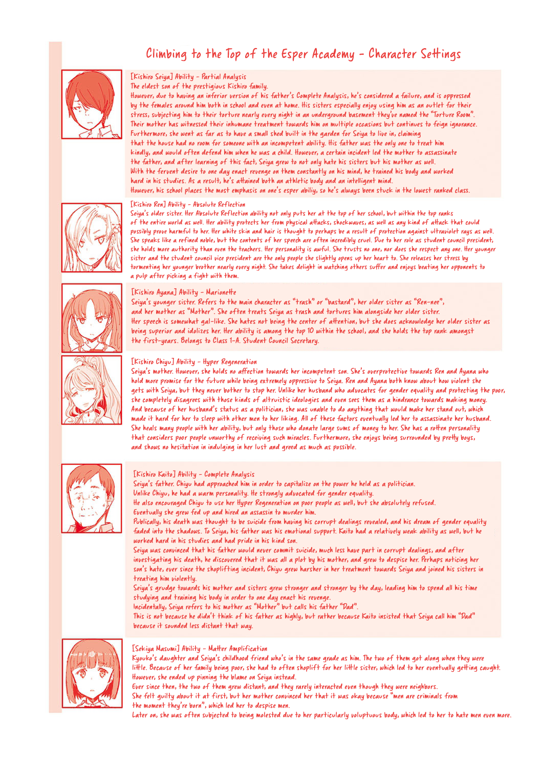 Noryoku Gakuen Gekokujo ~Boku ga Gakuen o Seisu made~ - Page 232