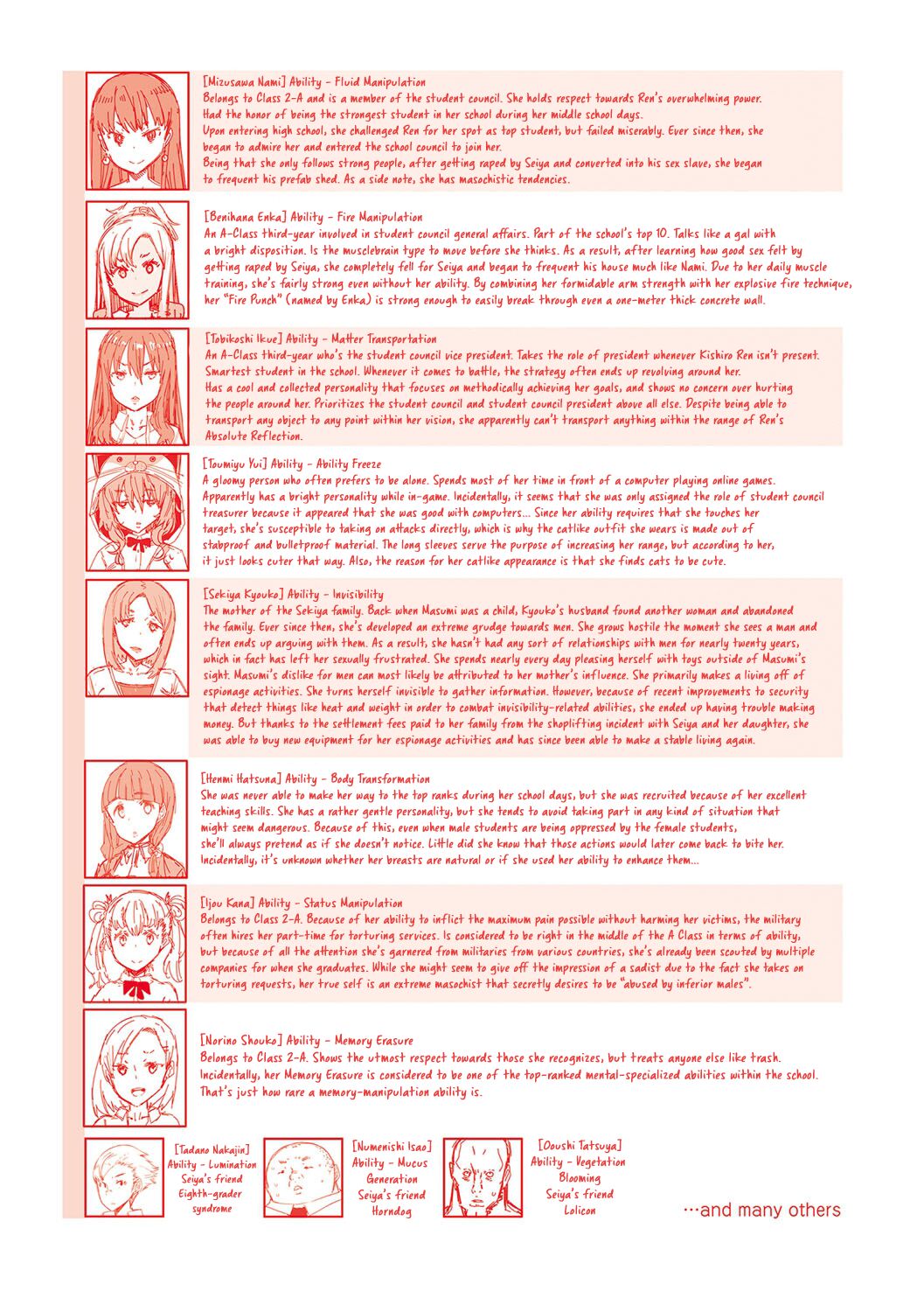 Noryoku Gakuen Gekokujo ~Boku ga Gakuen o Seisu made~ - Page 233