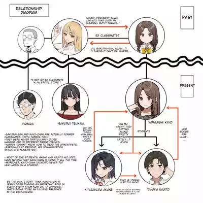 Yuutousei ni Onanie o Miseru Hanashi - Page 71